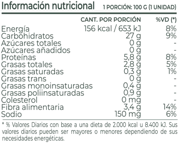 Medallones Mix de Hongos, Sin TACC – Nutree